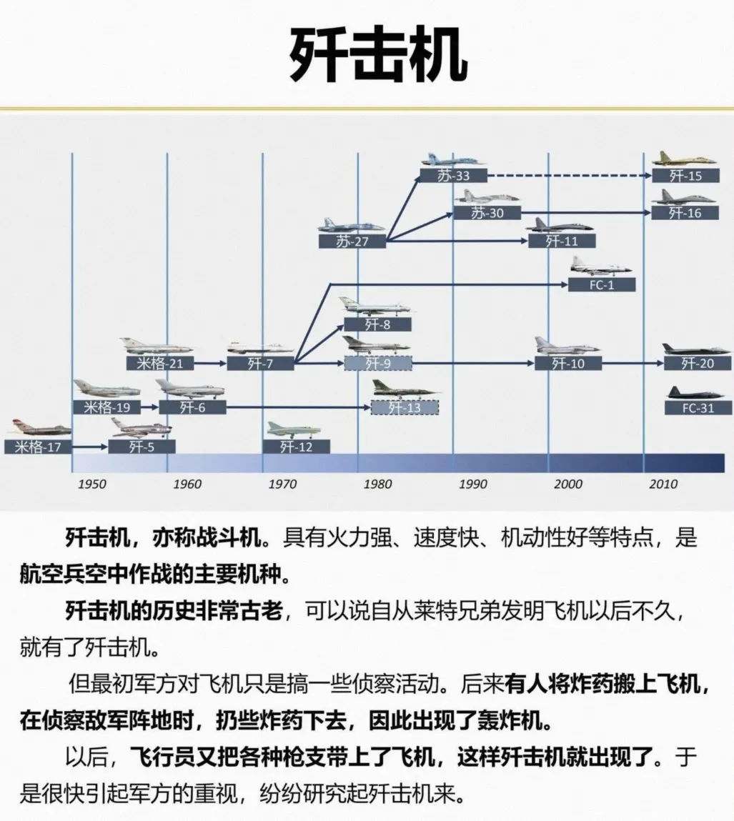 中国战斗机谱系一图览！