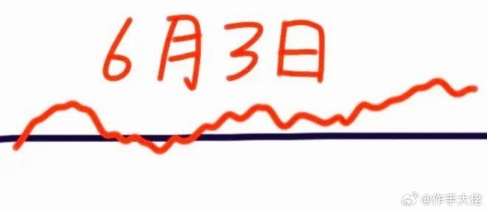 明天是A股本周第3个交易日，大盘会怎么走呢？请看图，预计会低开在0轴下方一点点，