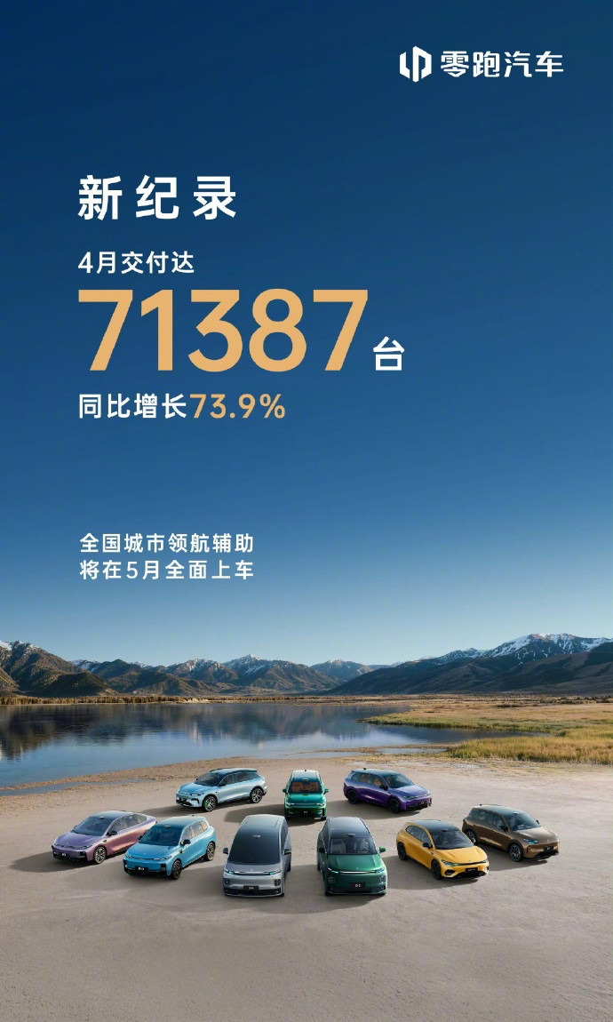 零跑现在的势头确实有点势不可挡，月销超7万零跑创新高，直接把质价比这张牌打成了王