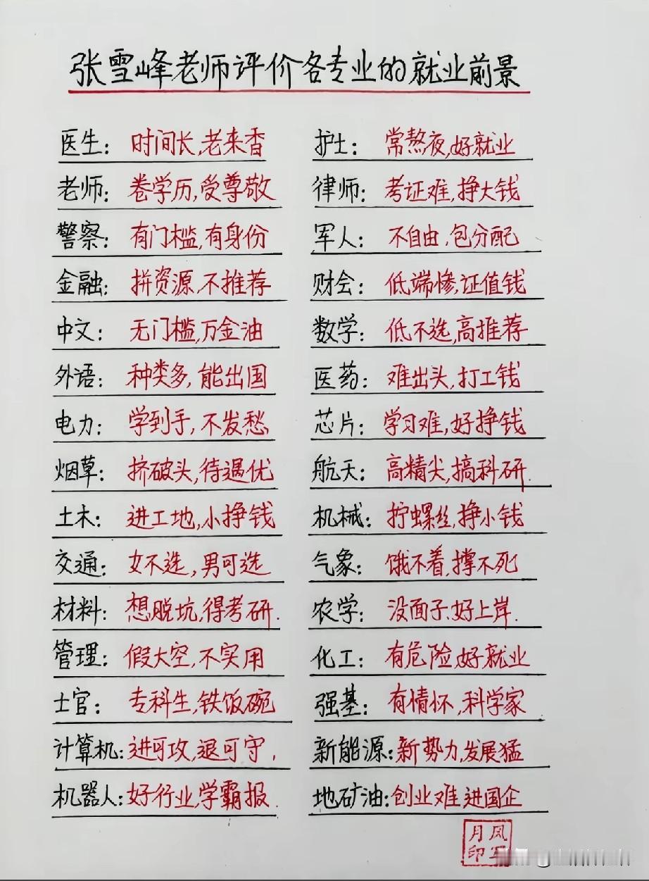 近期一份汇总各专业就业特点的手写清单在家长、高三学子中引发关注，内容以简短短句点