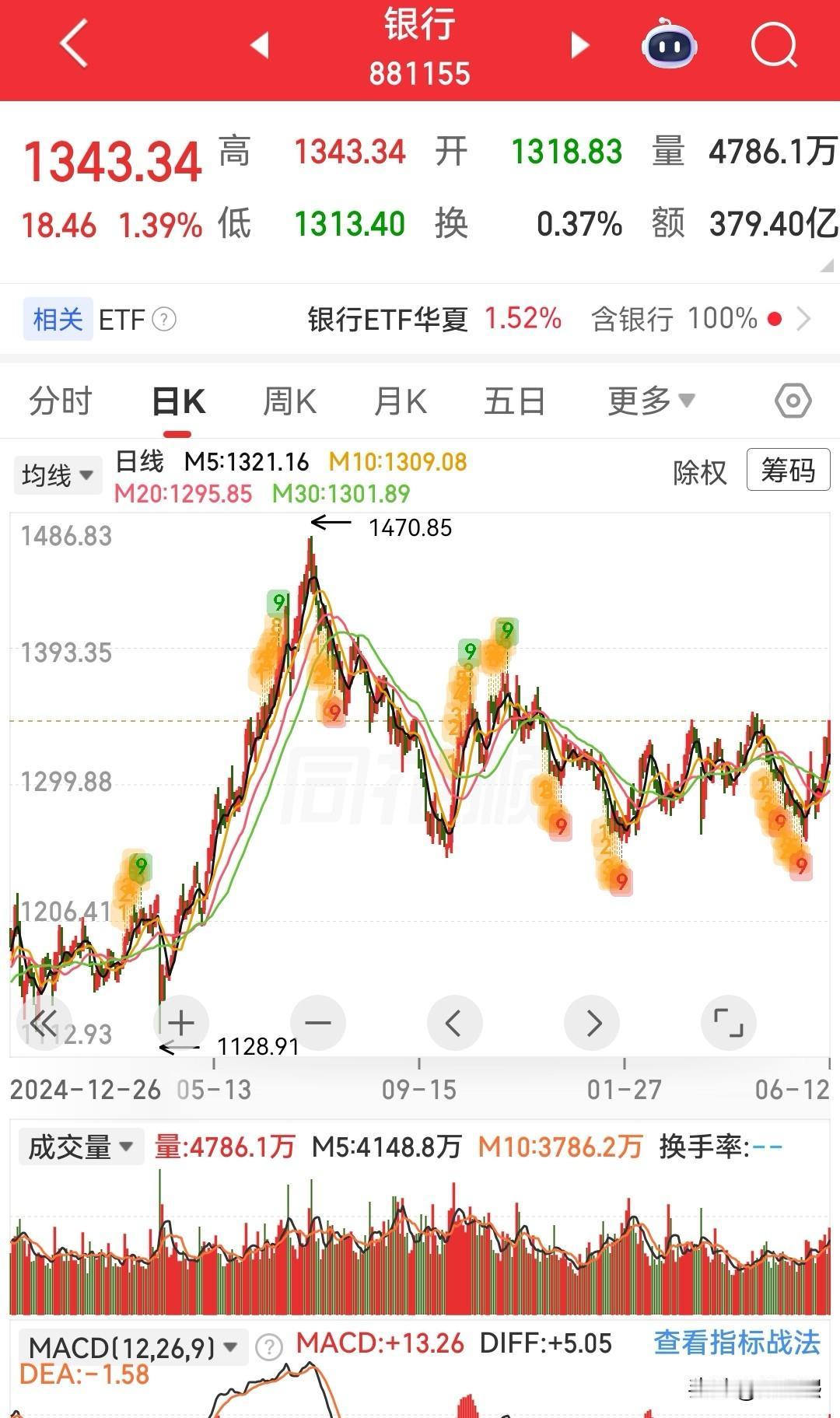 未来一个月这三个板块机会比较大：1、通信/算力基础设施。政策催化密集且偏“