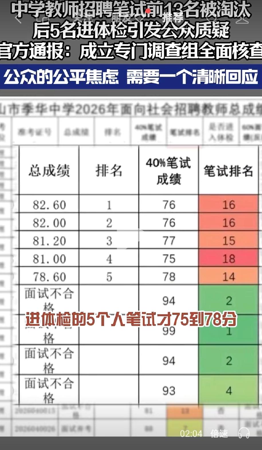 佛山季华中学2026年教师招聘事件引发舆论热议，本次考试笔试占总成绩40%、面试