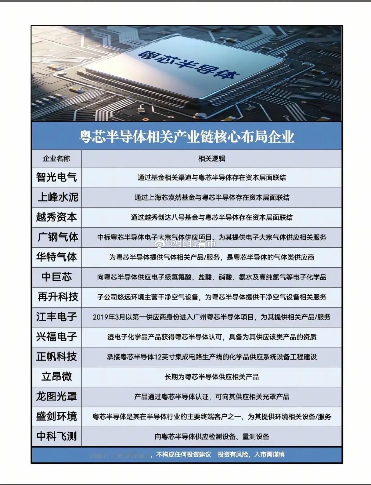 粤芯半导体成芯片赛道新核心？产业链企业扎堆布局，谁握合作主动权？粤芯半导体作为华