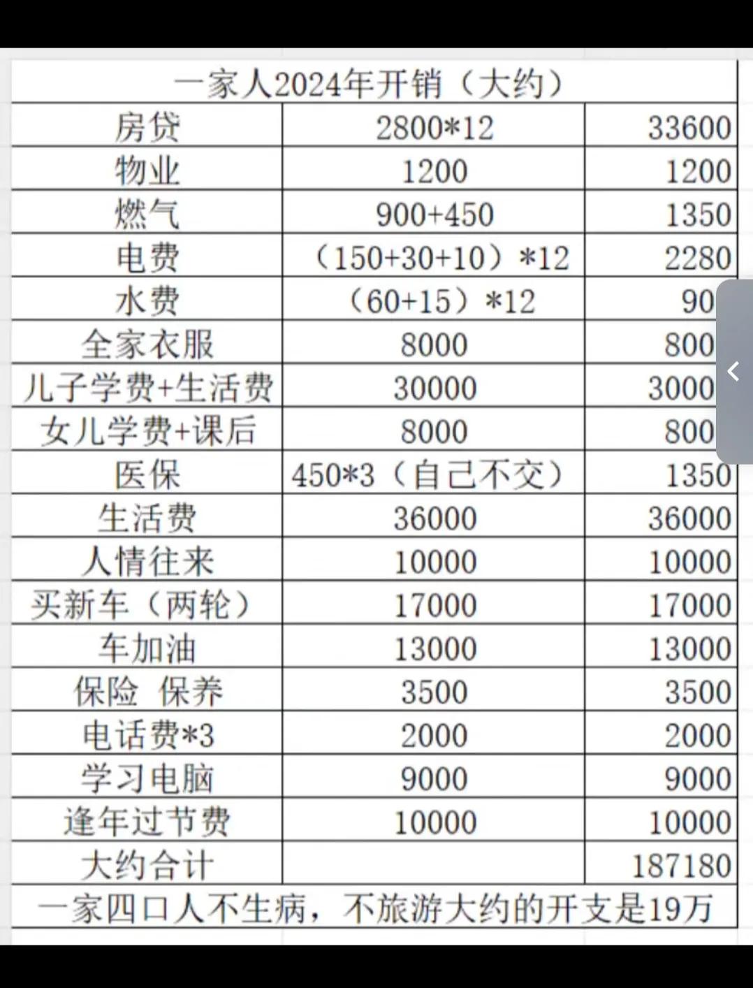 普通家庭一年存十万块钱有多难？如果在三线城市，俩人的工资都是5000块，说实