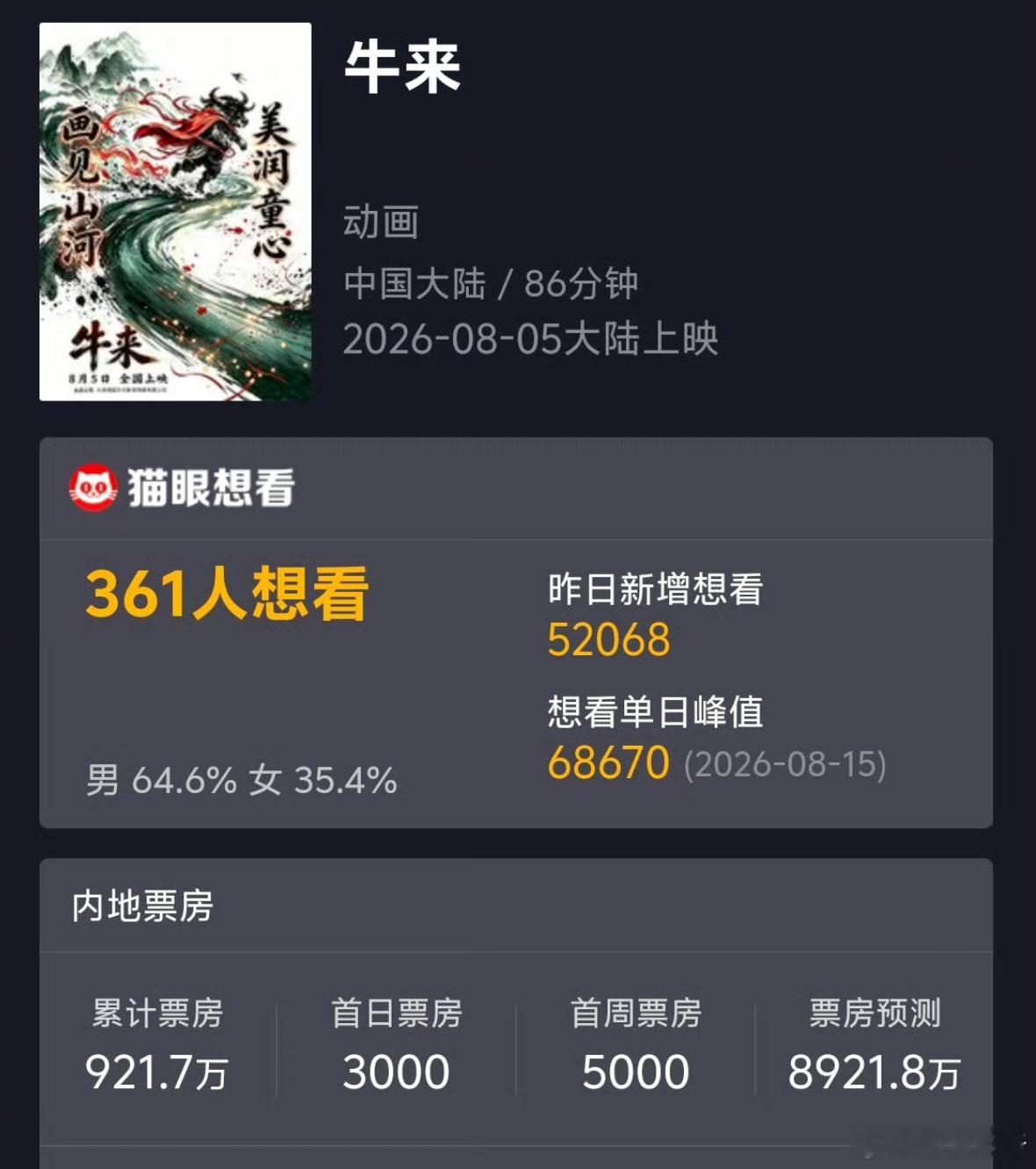 票房900w？都有病，没开玩笑