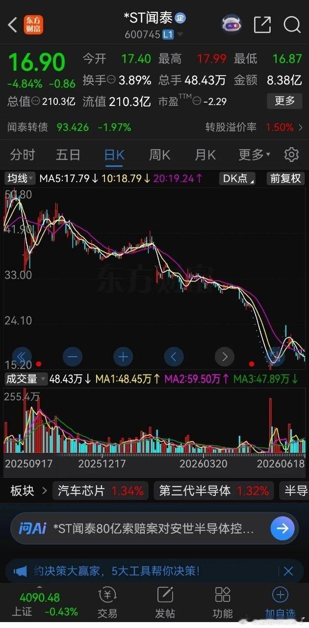 昨天一位粉丝股友向我哭诉说，他今年炒股彻底破产了！原因是重仓闻泰科技icon，而