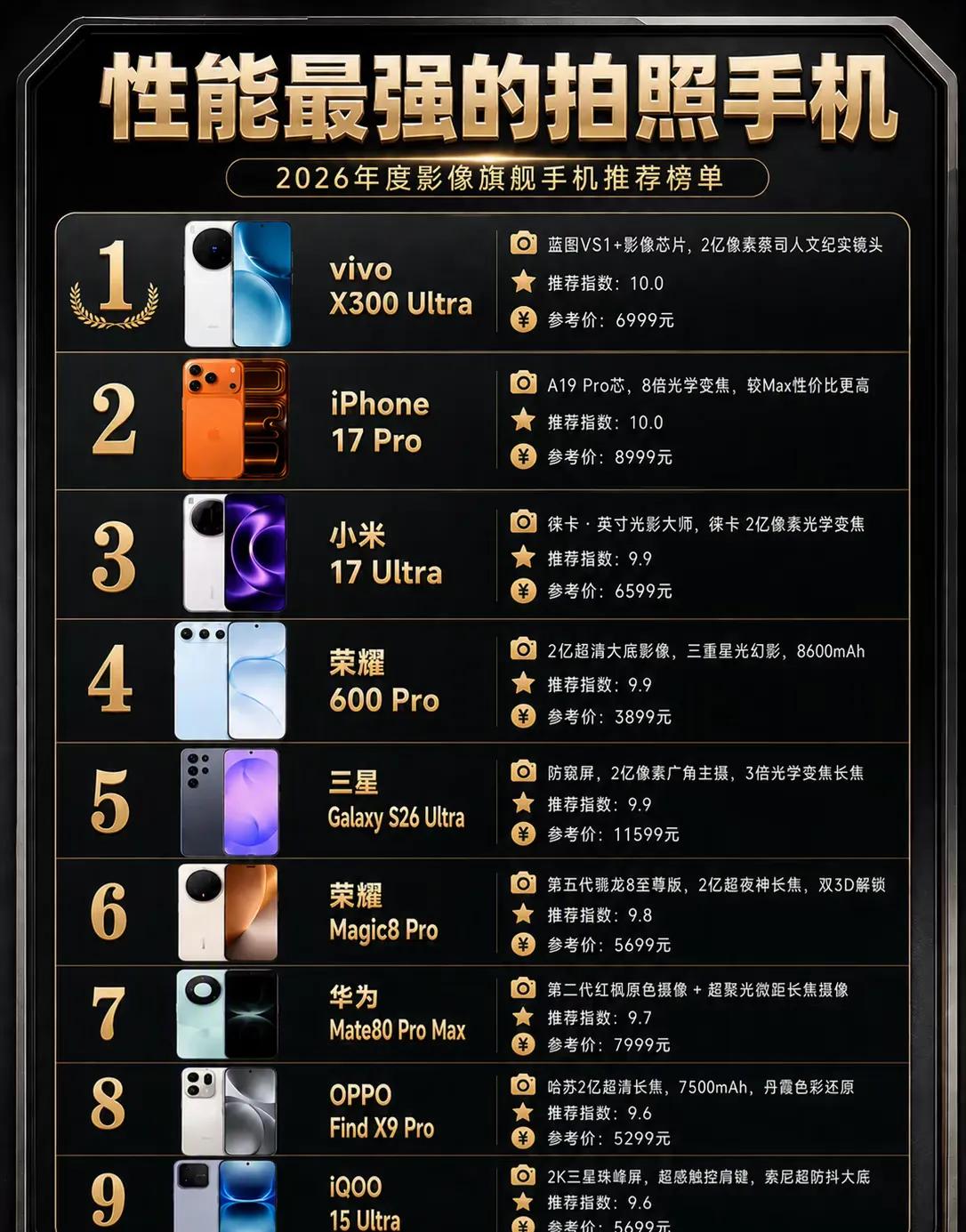 2026拍照手机排行，哪款最值得买？vivoX300Ultra第一，9