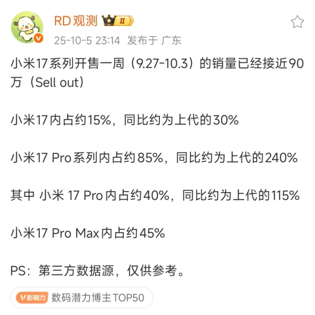 越贵越好卖，这上哪说理去，3号激活90万，4号激活100万，增量也很可观，国产手