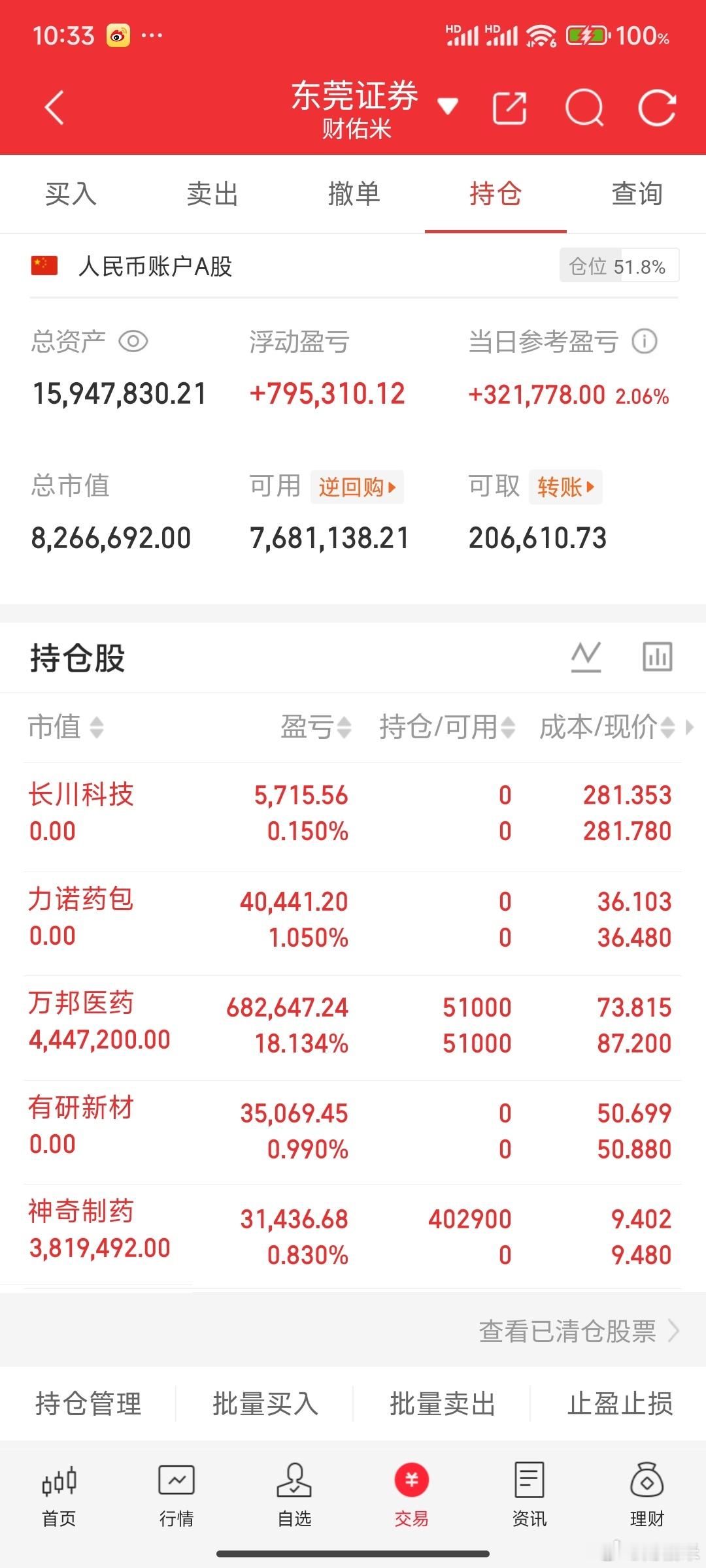 科技还是一如既往的渣，小肉不亏！​​​