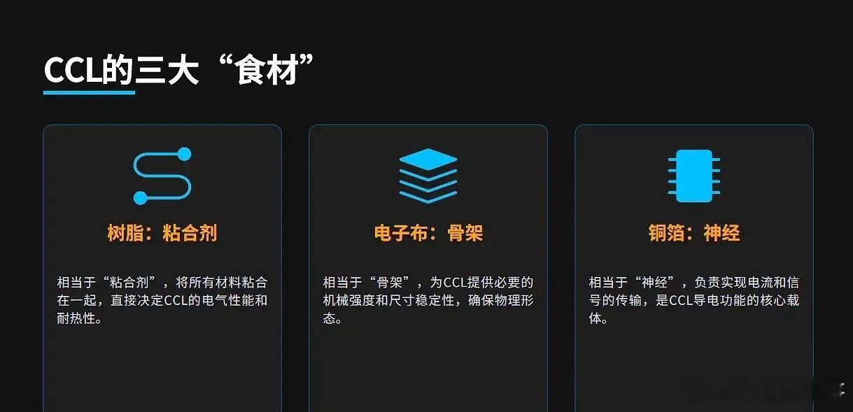 AI硬件通胀的六大核心受益链1.光纤：长飞光纤2.电子布：菲利华3.存储：兆易创