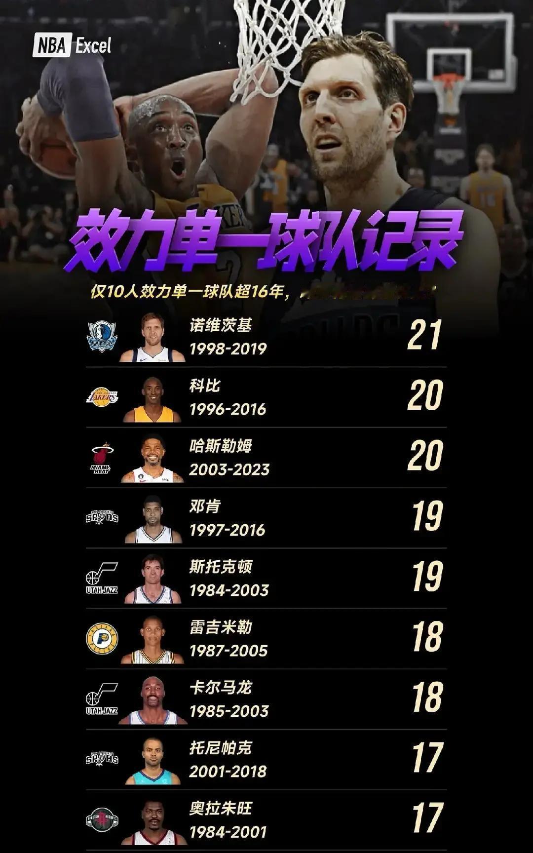 看着库里再打一年，就要刷新NBA最奢侈的纪录。不是总冠军，而是“一人一城”