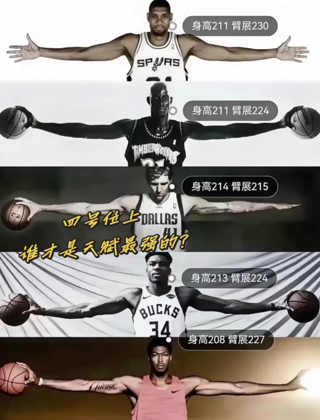 4号位上谁天赋最强？首推邓肯，身高2米11，臂展2米30；其次是加内特，身高2米