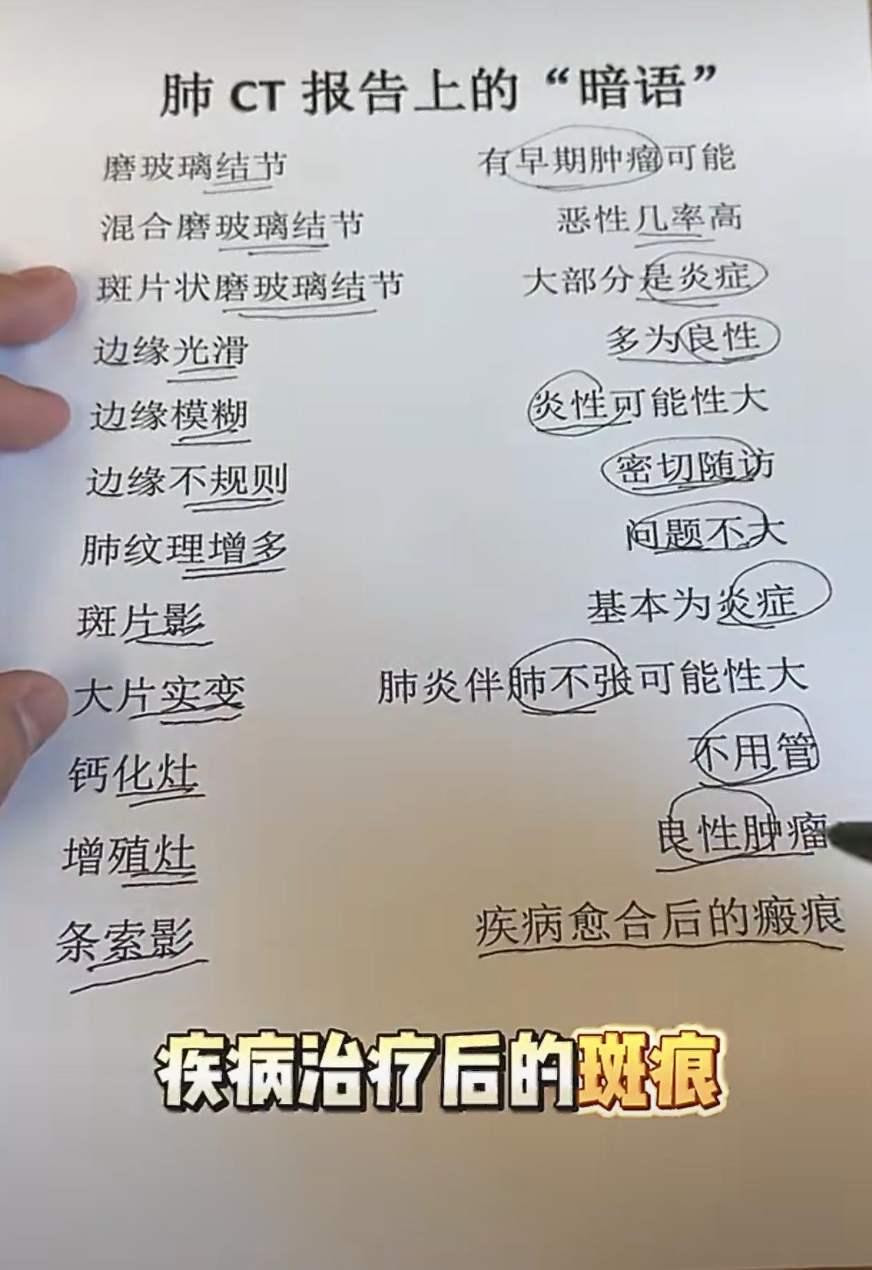 如今许对人肺部问题很多。