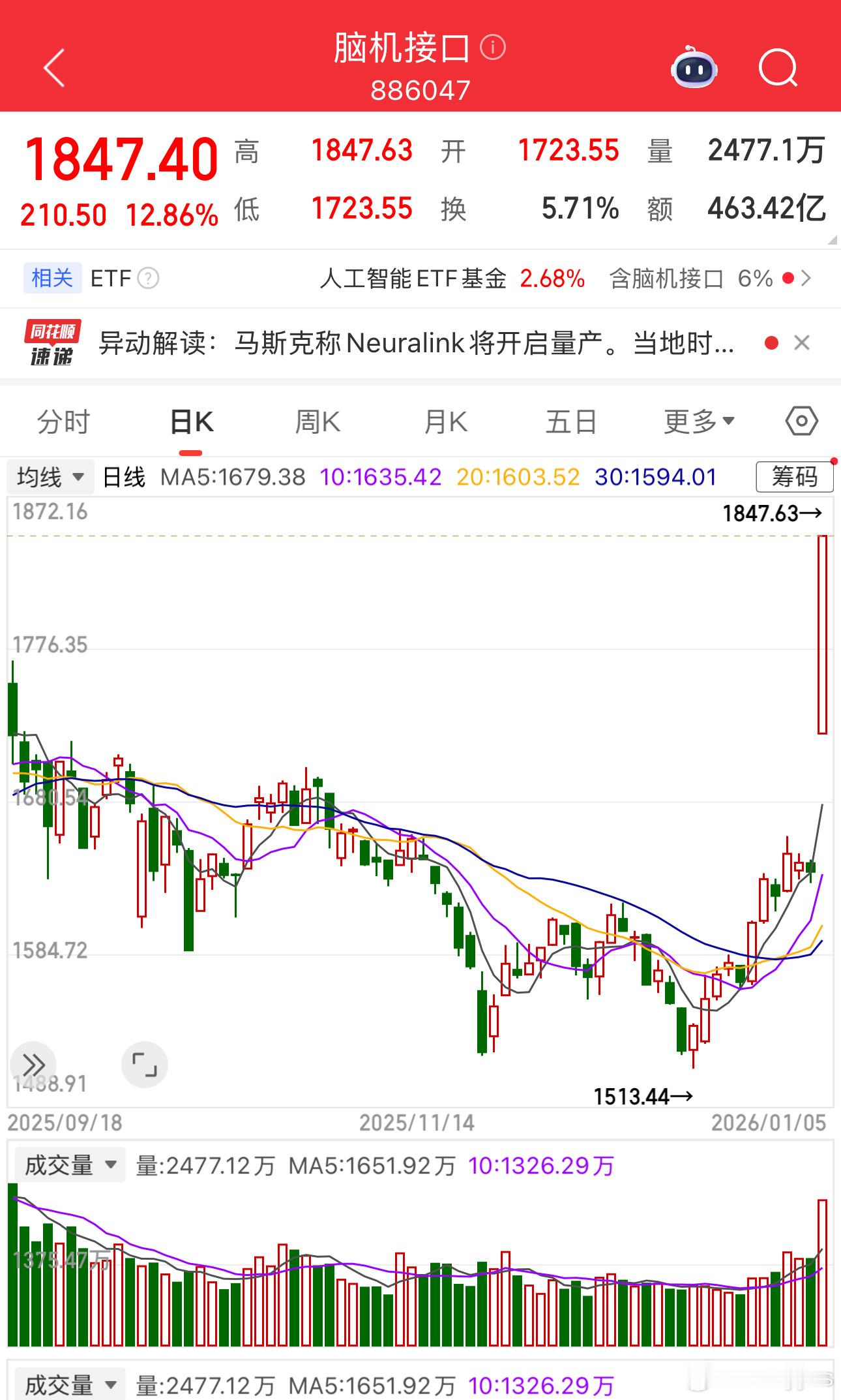 今天的脑机接口，见识到了量化的厉害了吗