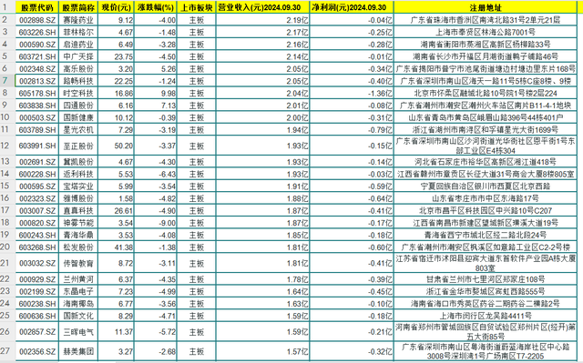 并不是亏损就会被ST, 还得满足这个条件! 这70家公司值得警惕!