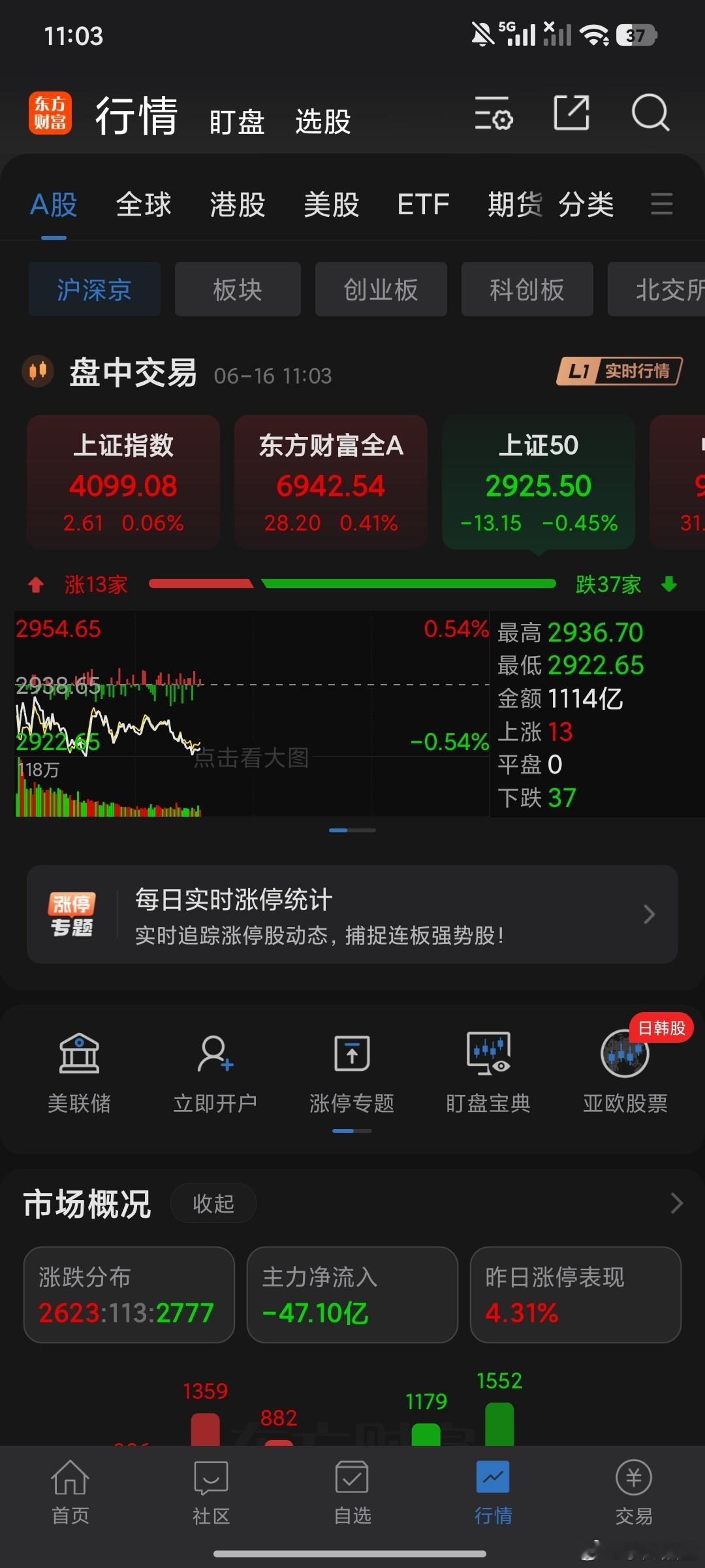 这个你会发现大盘就变成了板块轮动轮动的时候那就是开超市没毛病然后呢设置板块目标到