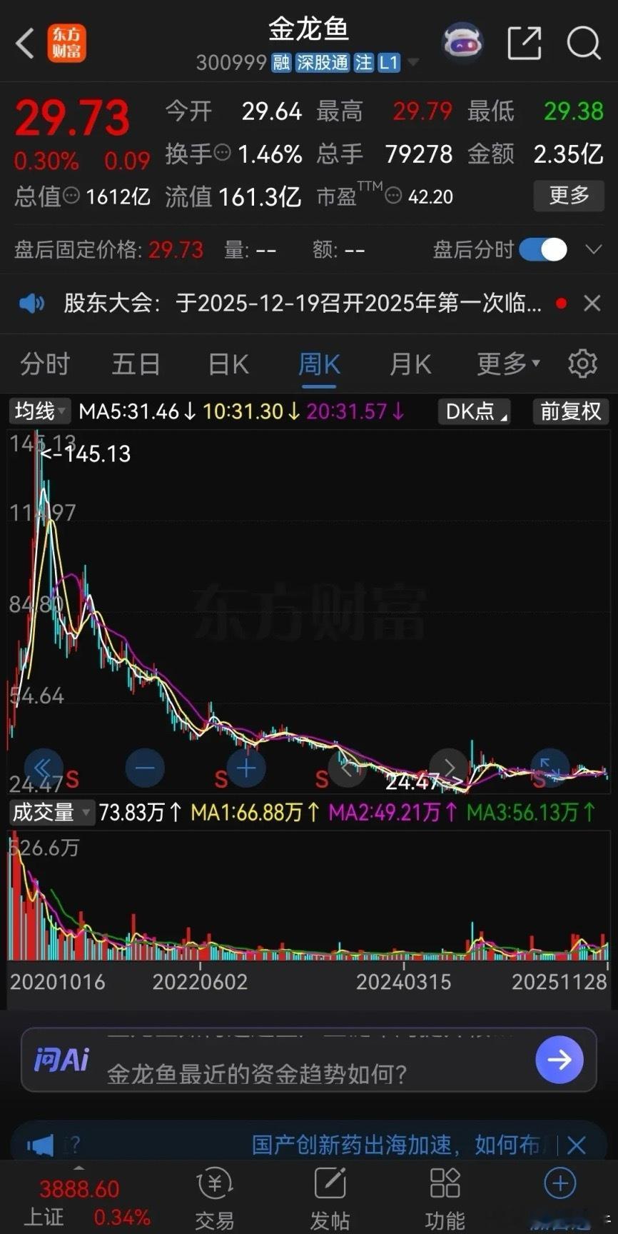 真是不看不知道，一看吓一跳！“油茅”金龙鱼，从145.13元跌到最低24.47元