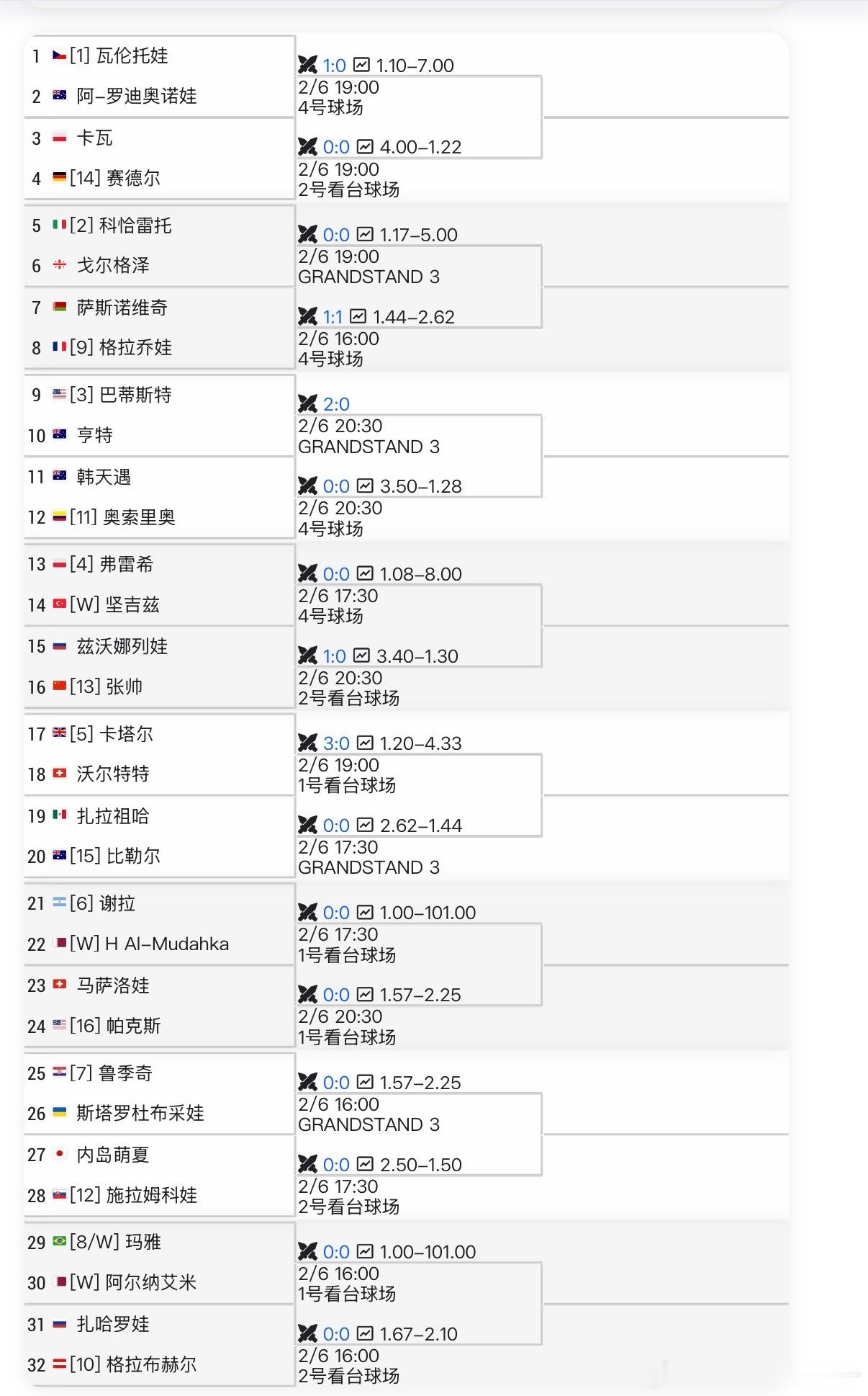 🔵WTA1000多哈女单资格赛签表🇨🇳张帅vs🇷🇺兹沃娜列娃两人此前唯