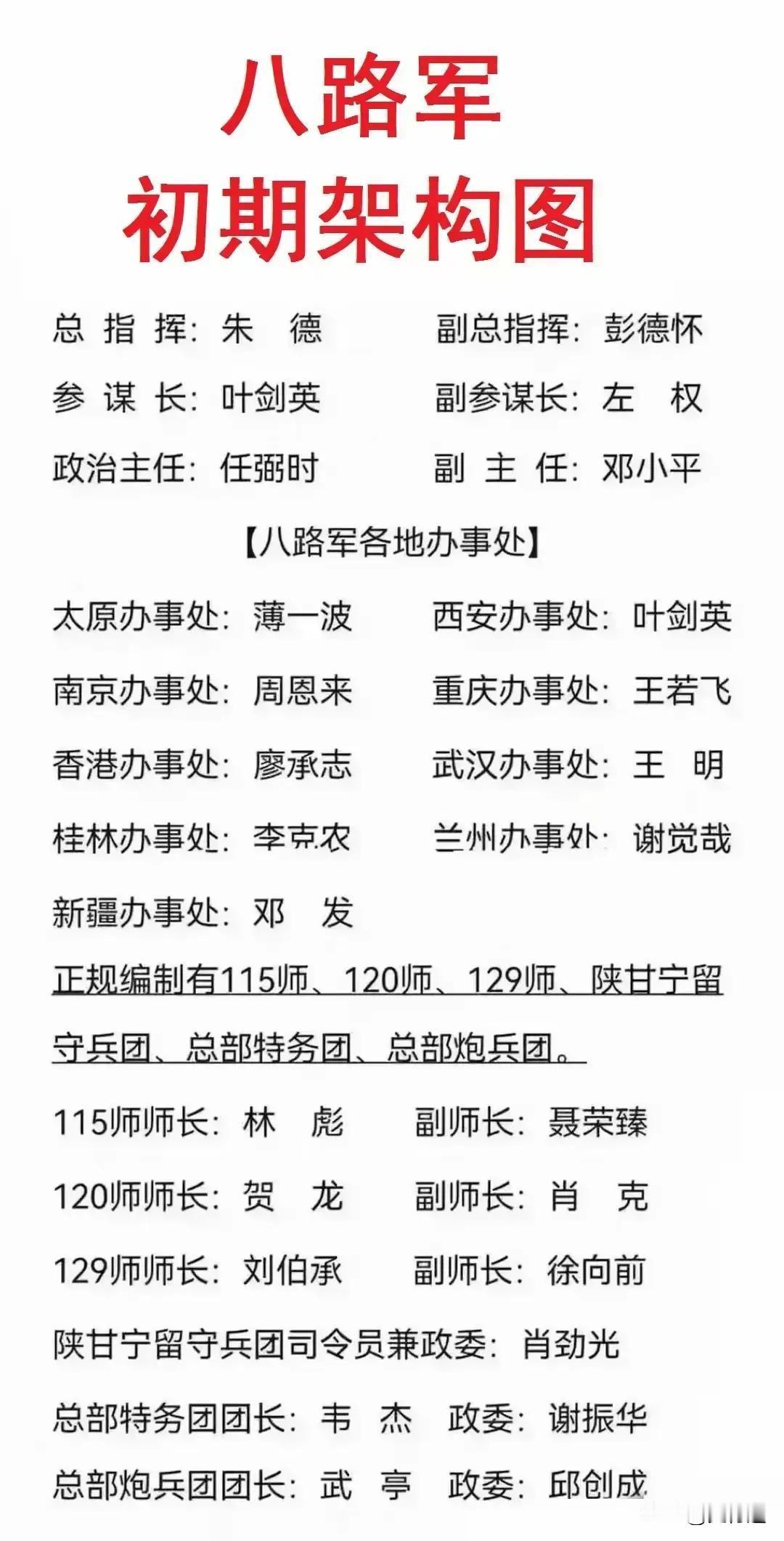 这就是八路军初期架构图，朱德和彭德怀从一开始就是领军人物西安事变的硝烟刚散，