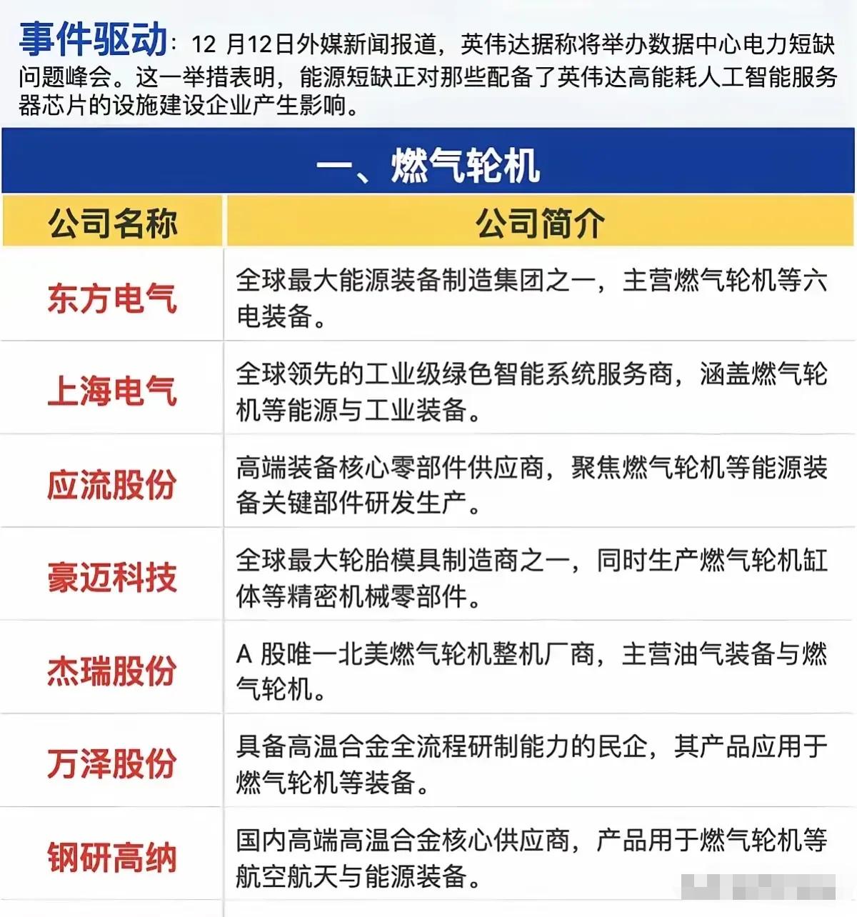 近期受外媒报道英伟达将举办数据中心电力短缺问题峰会这一事件驱动（该峰会反映能源短