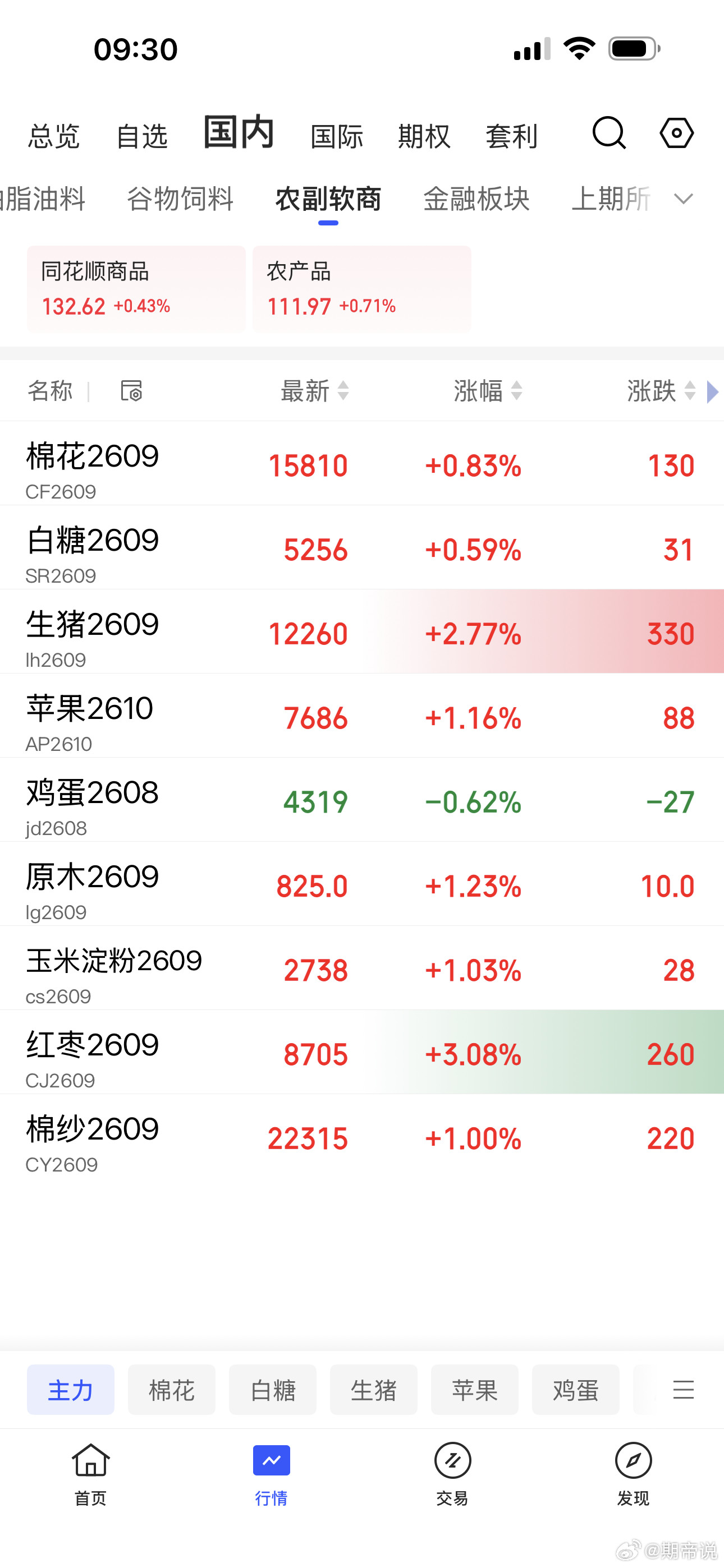 农产品的行情持续不会太长建议是见好就收期货财经﻿