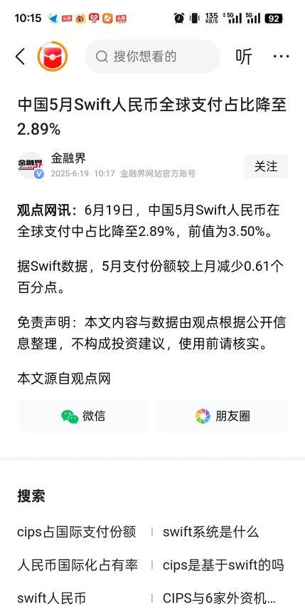 5月份人民币在Swift国际支付比例中降至2.89%。人民币在Swift和CI