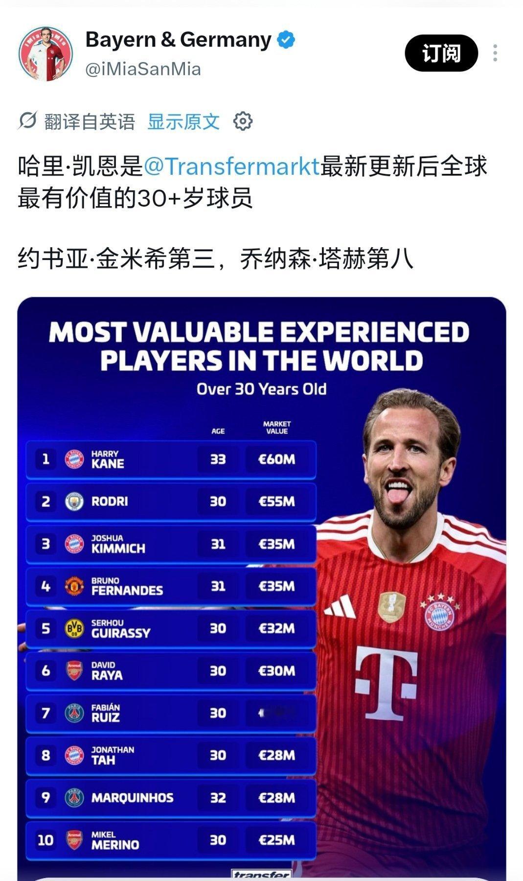 我一直以为塔哥只有26、7岁……原来也30了啊