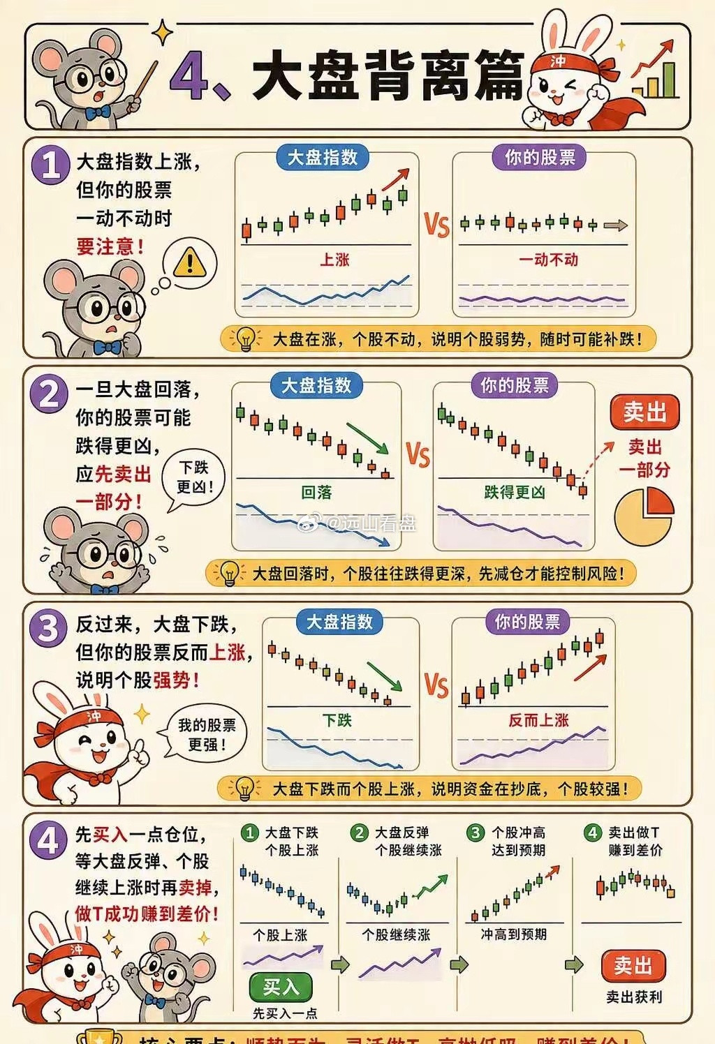 做T不被套：4个实用技巧股票知识股市金融知识股票我的炒股日记做T财经
