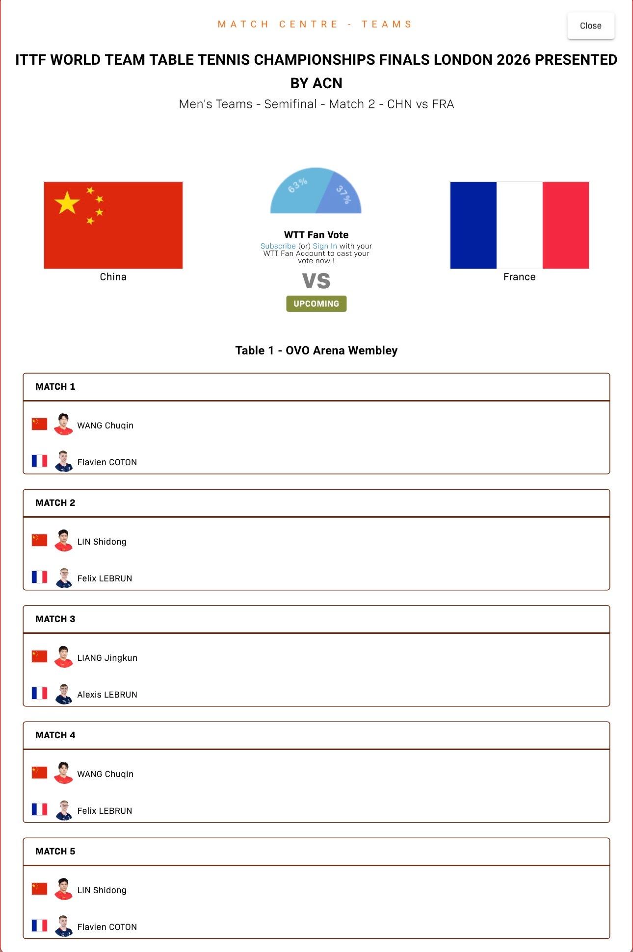 中国男团vs法国出场对阵王楚钦vs科顿林诗栋vsF勒布伦梁靖崑vsA勒布伦