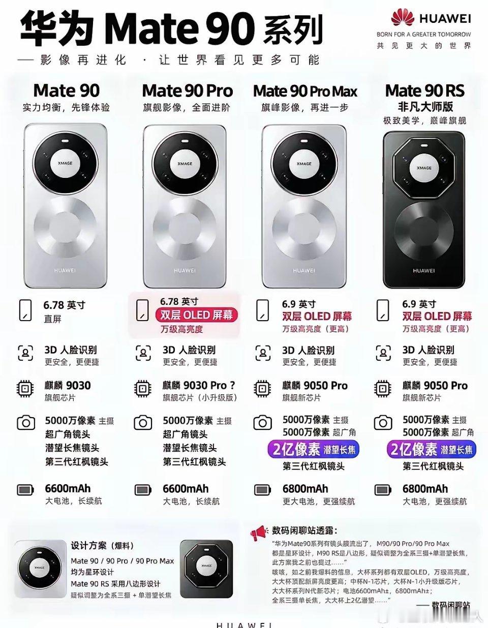 Mate90若是迟迟不登场，热度恐怕会慢慢褪去。华为新机发布会节奏偏慢，从八月起网上爆料不断，传闻发