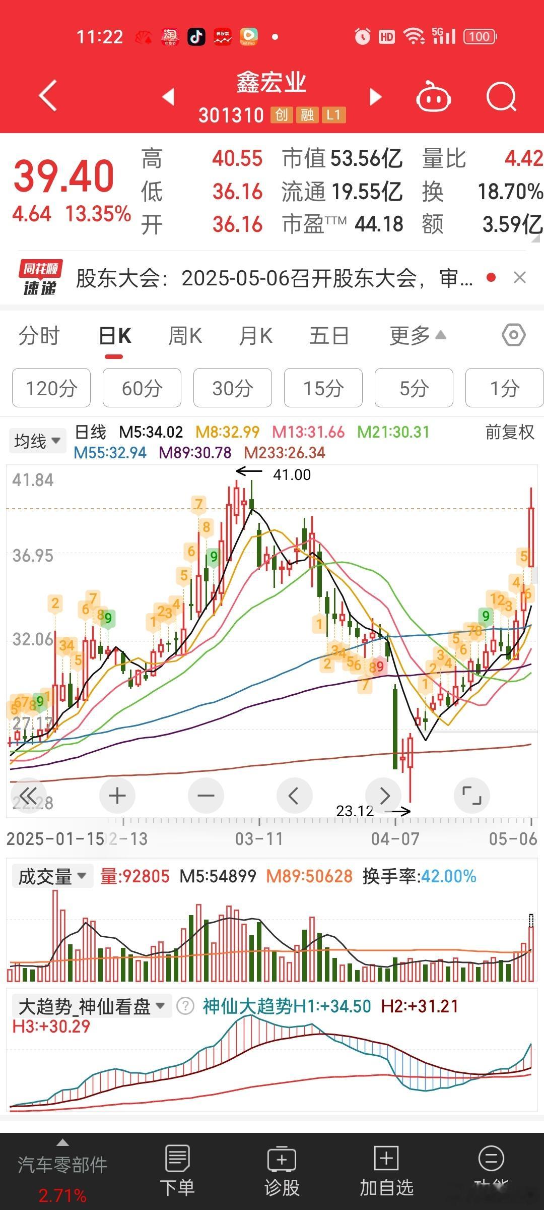 鑫宏业炒作机器人线缆又起来了[思考][思考]让我想到主板的日丰股份。。。华为+线