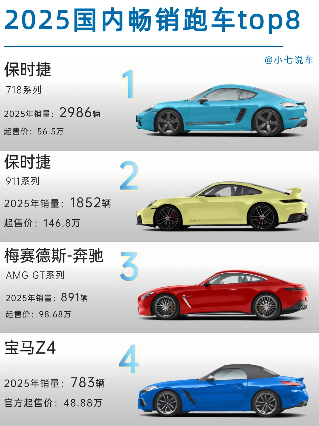 2025年跑车榜单‼️给你一百万你会怎么选🔥