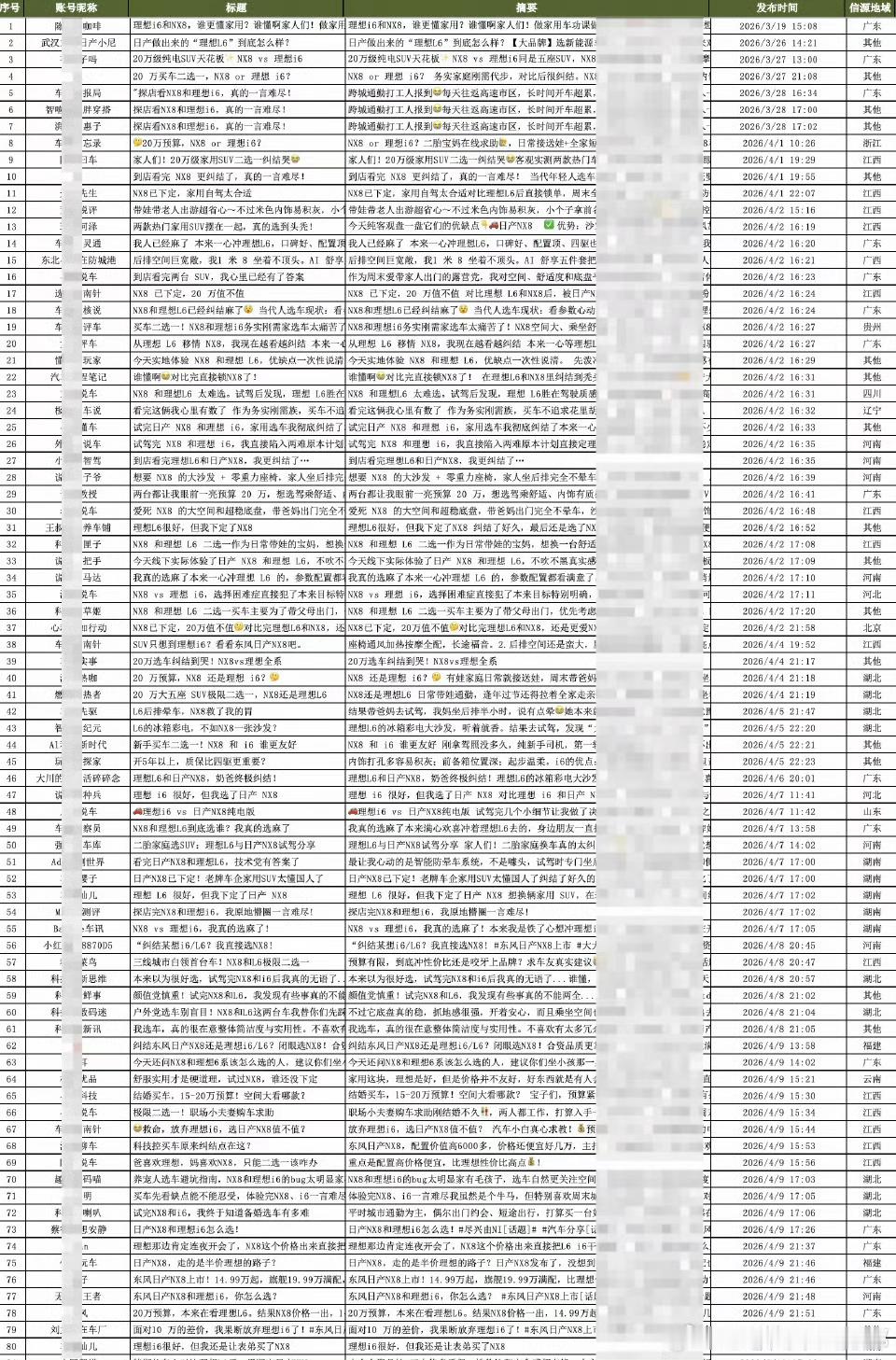看到有人给东风日产的行为洗地，说不违规。可是不久前东风日产的法务部，自己也报警了