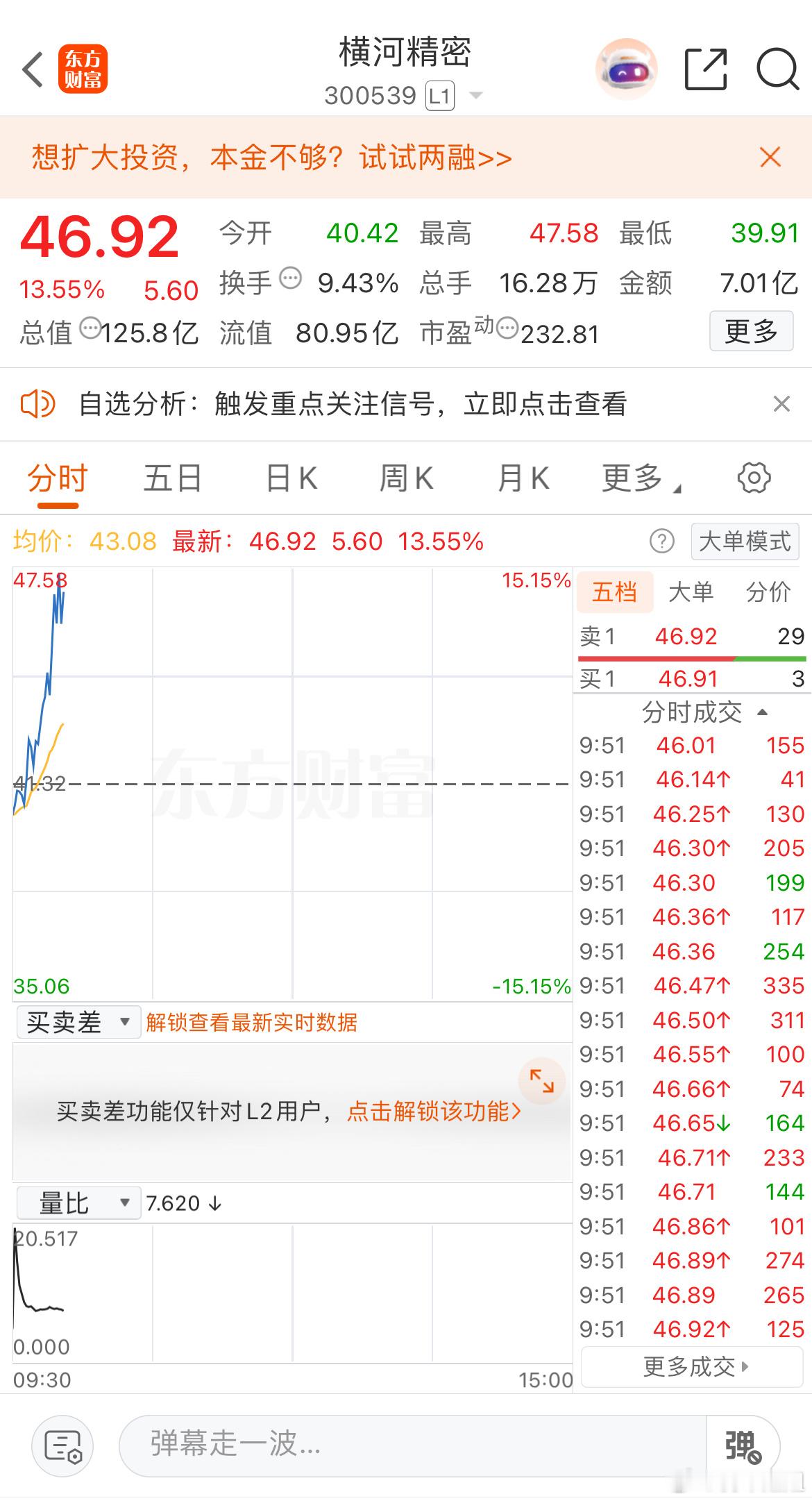 及时抛出，落袋为安，这行情拉升就得跑​​​