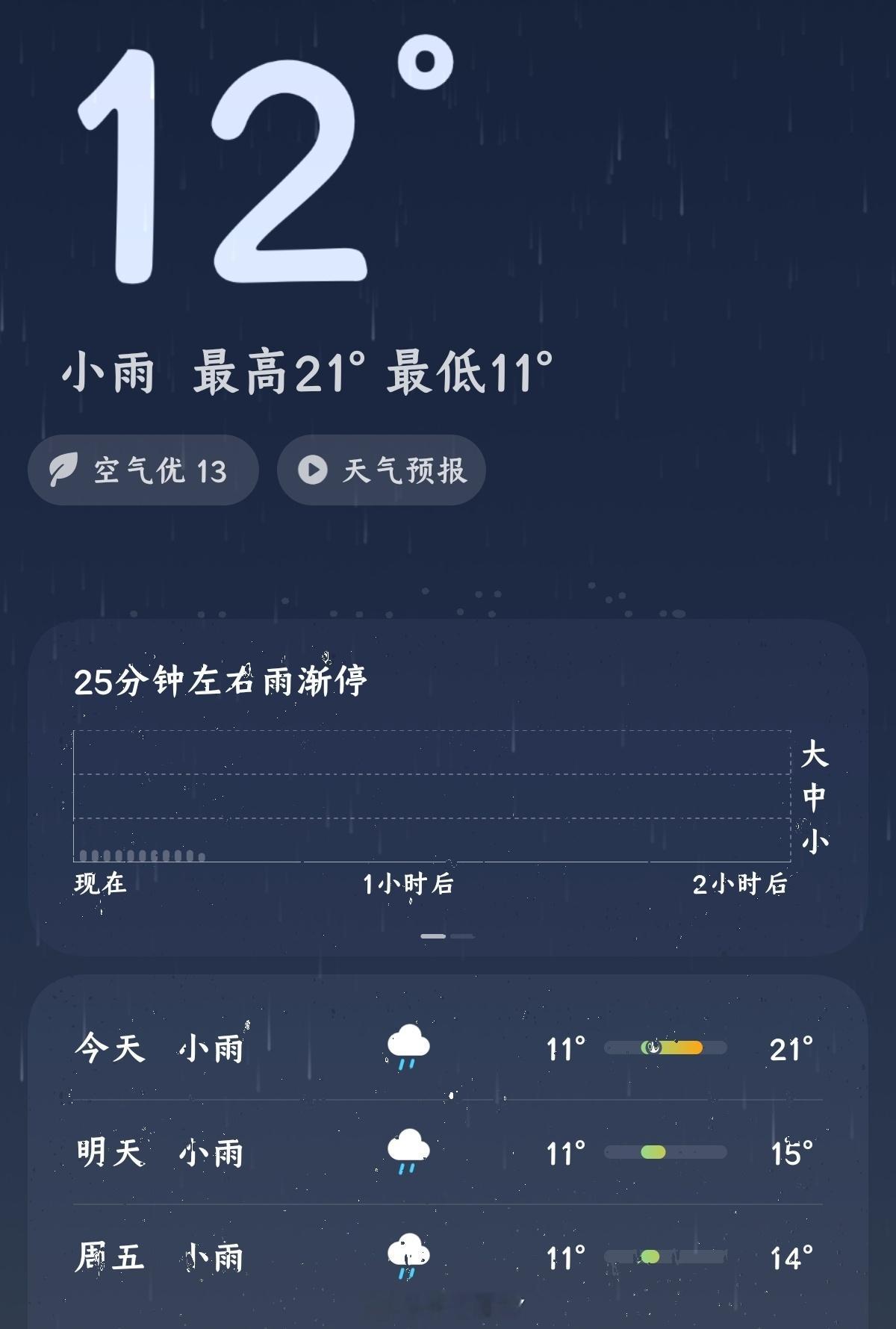 山东还有降雨局部暴雨这十一黄金周假期都过了，太阳🌞公公还不该上班吗？雨公主都无