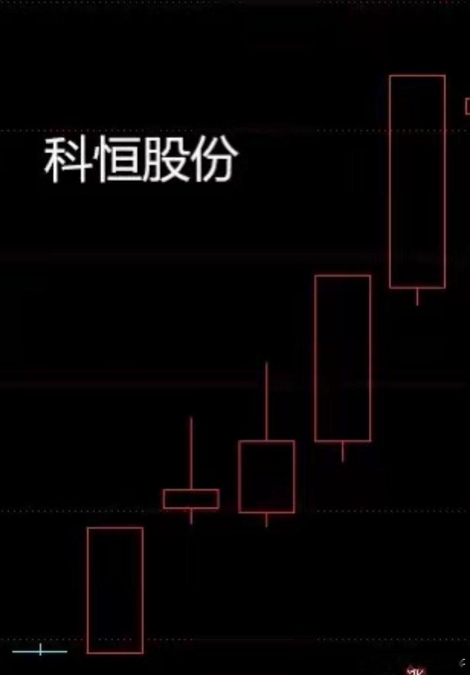 太震撼了！用同一套方法，先是在科恒股份斩获40%收益，这次又在北方长龙复制奇迹，