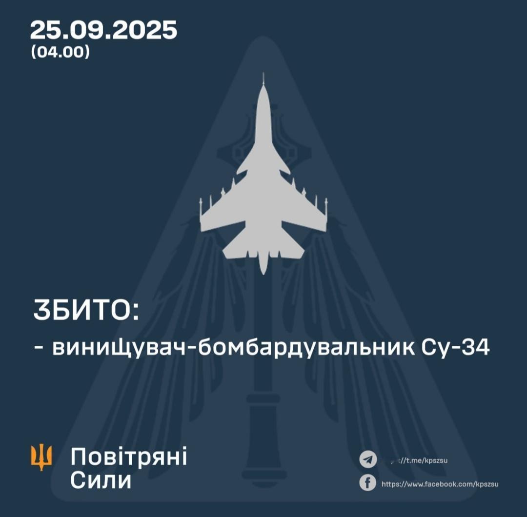 乌克兰报道:乌克兰空军击落一架俄罗斯的战机！？根据乌克兰空军于2025年9月