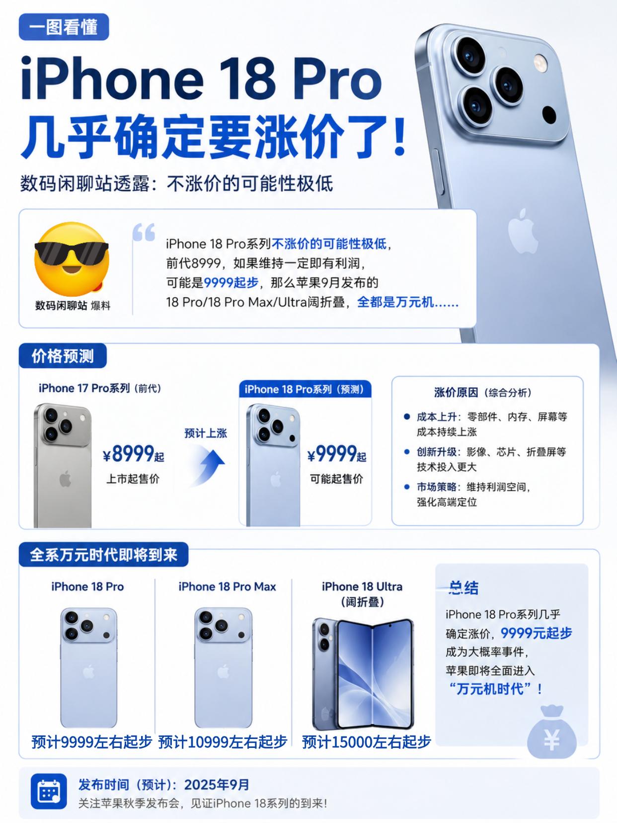 真的天塌了！iPhone18Pro起步就卖一万块现在苹果iPad和Mac产品线