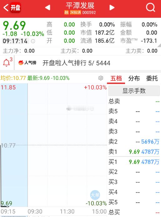 平潭+合富，核按钮都不凶。