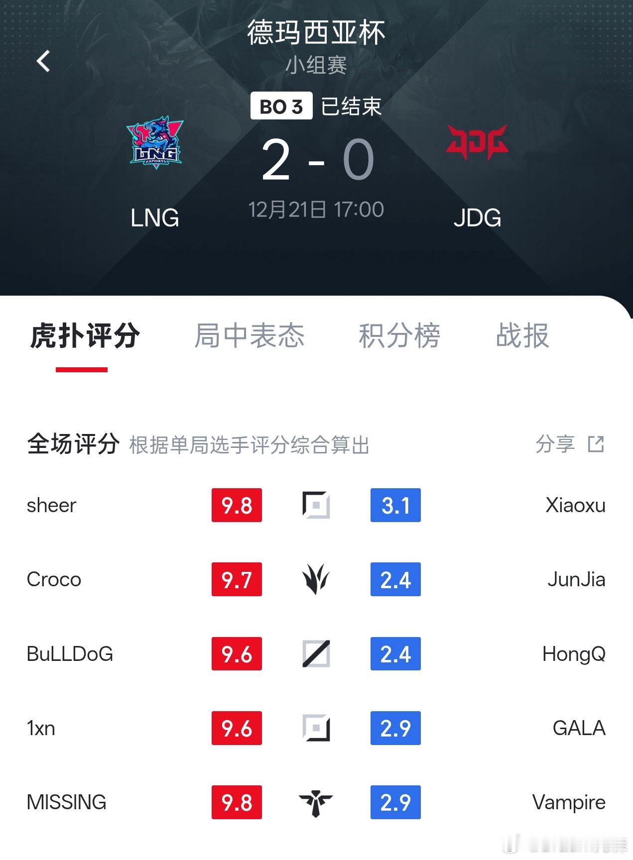 当时就觉得JDG组这个阵容莫名其妙，台湾双子星没那么强，Gala对线都能被elk