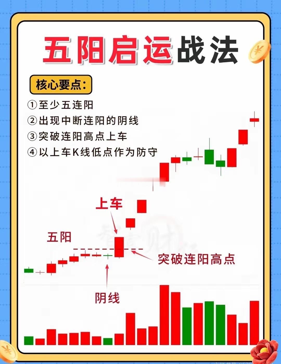 炒股不用学五花八门的战法，吃透一套，反复练习就够。分享4套经典K线模型：登高望远