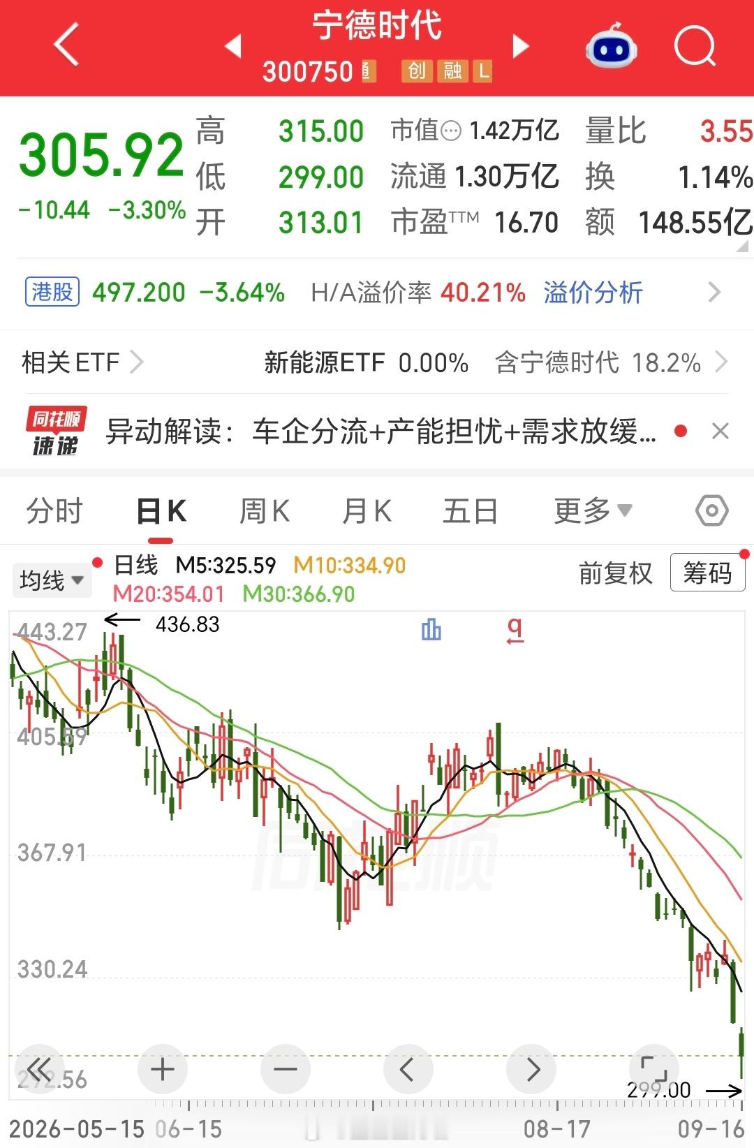 最近的宁德时代，被各种集火。在大家都卷的非常难受的时候，你却赚的盆满钵满，确实容