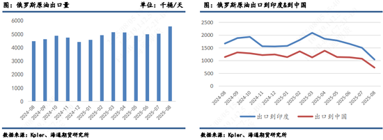 [原油月报]供应端扰动不断, 油价维系高波动