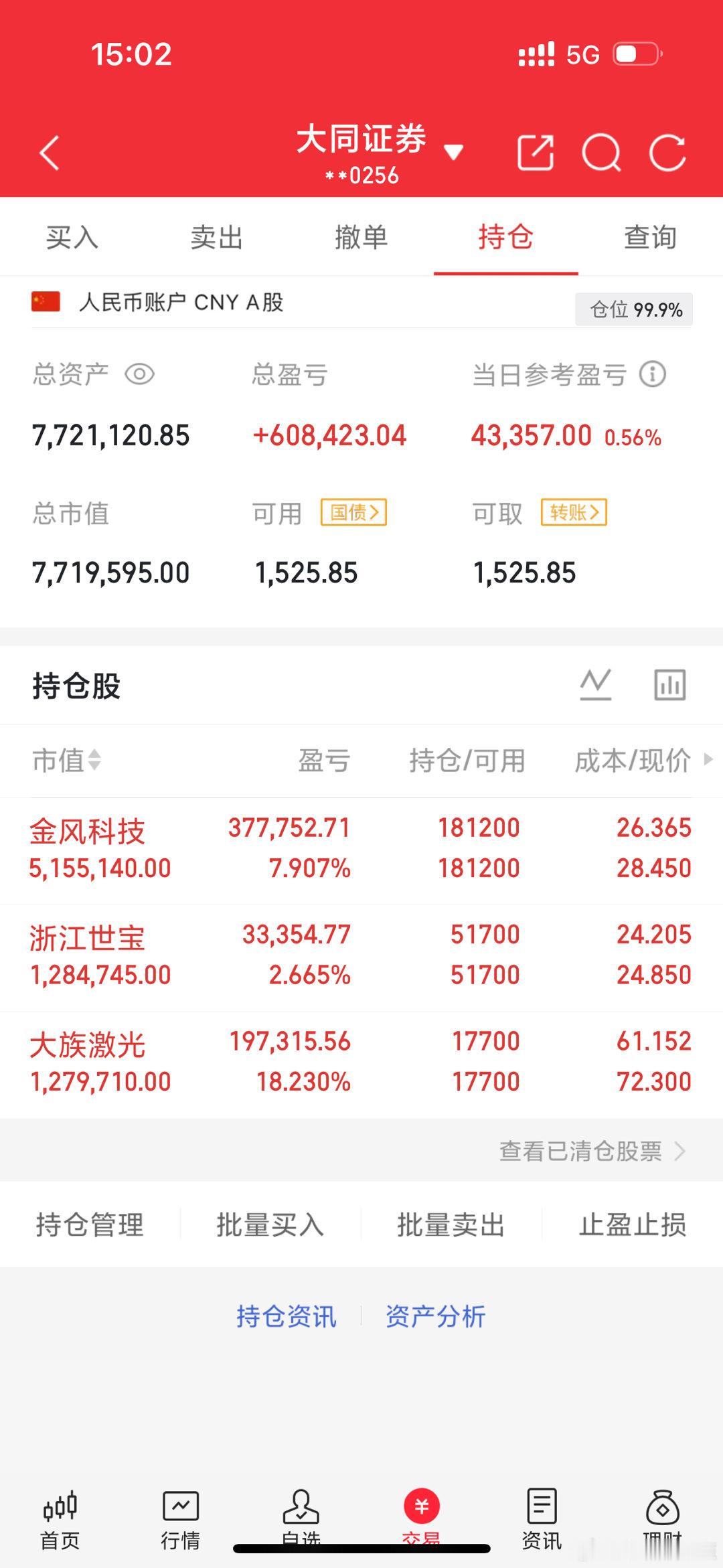 今年第一周赢来了一个好的开头，希望今年顺顺利利