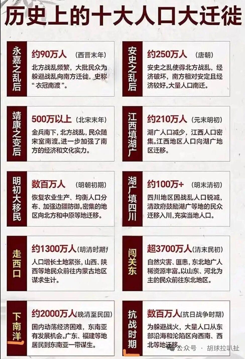 历史上几次人口大迁徙，每一次都藏着普通人的生存挣扎。最有名的闯关东，从清末到民