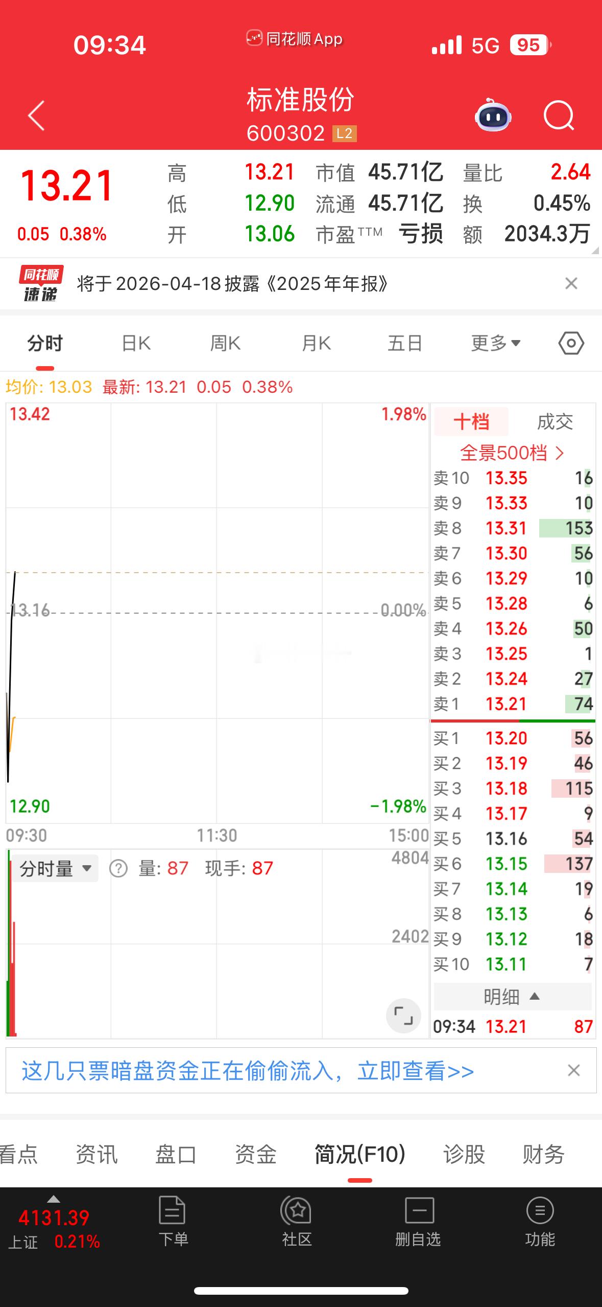 上班上班，主力上班！