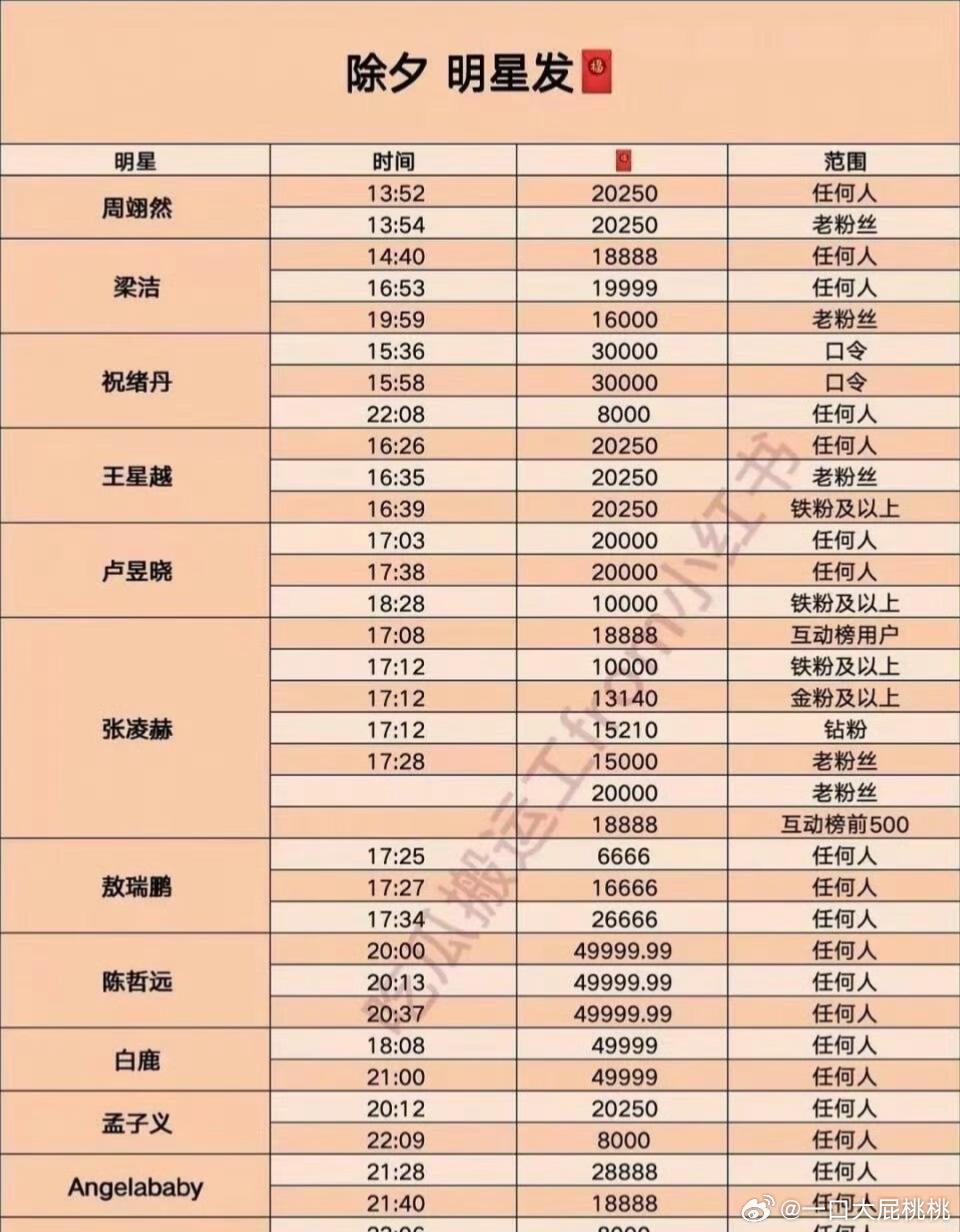 除夕明星发🧧统计，今年蹲好了