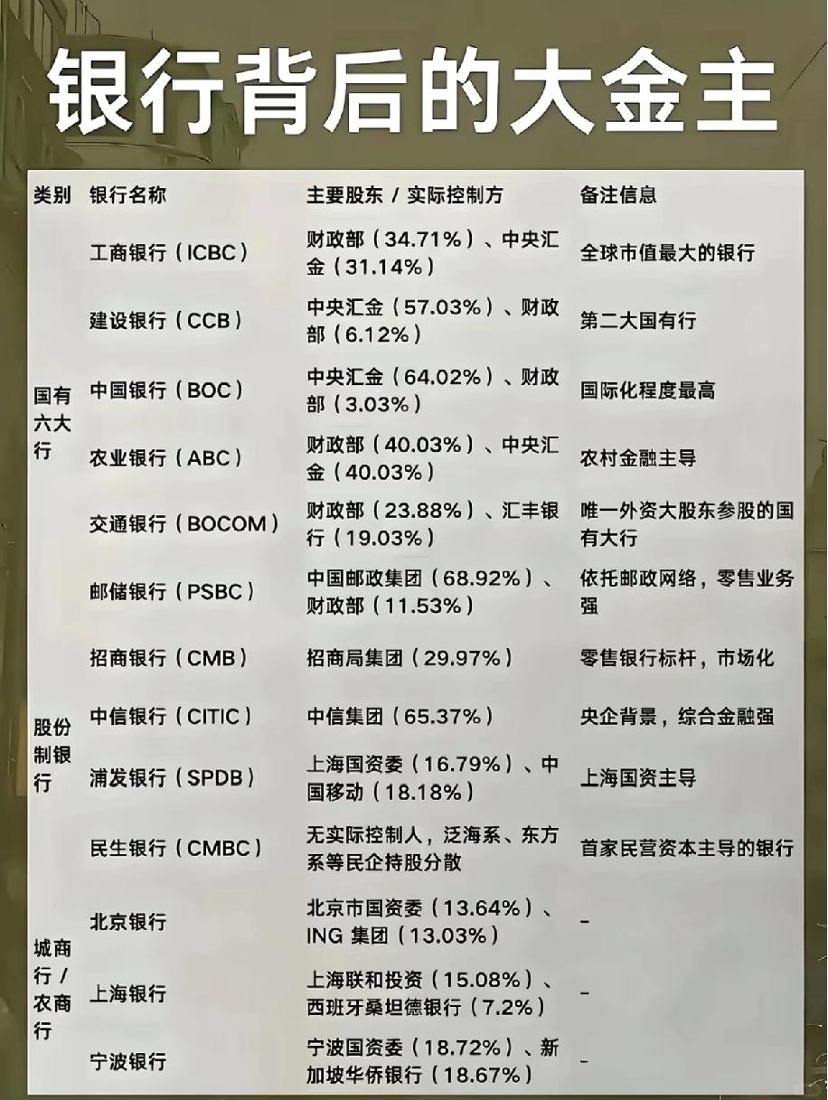 咱们平时存钱、贷款打交道的银行，看着是自己在运营，其实背后都有实力雄厚的大金主撑