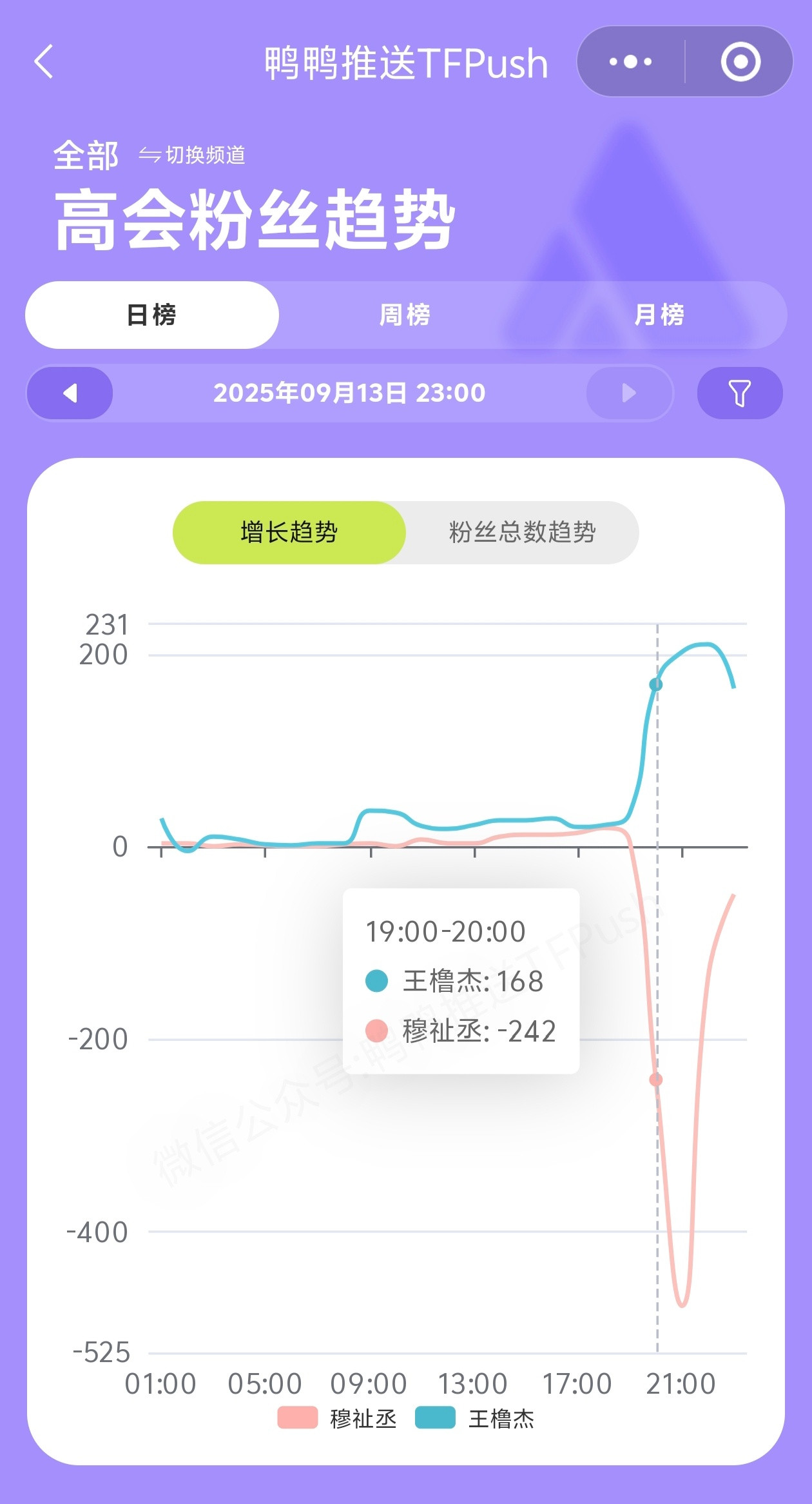 穆祉丞回应爱恨就在一瞬间，来的快去的也快。​​​