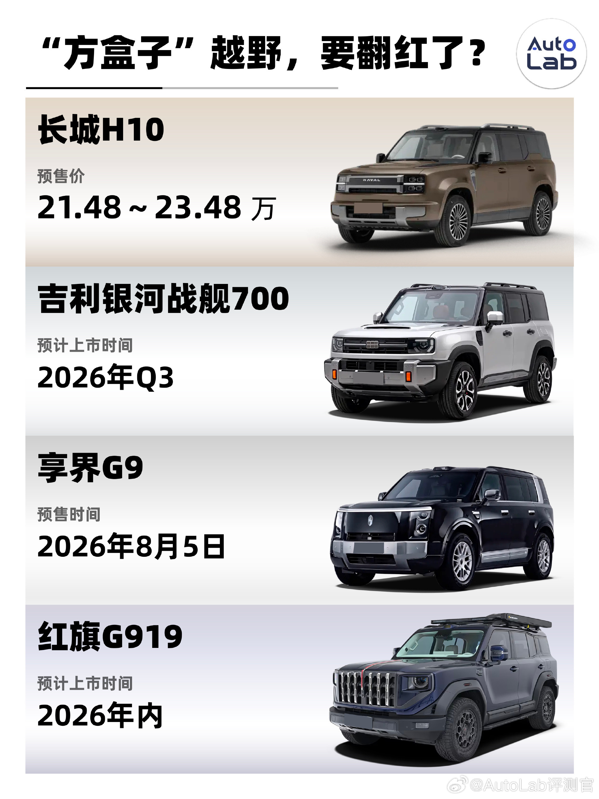 最近，长城、吉利银河、享界、红旗四家品牌齐齐端出自家方盒子越野车，虽然...
